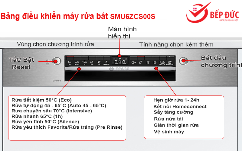 Hình ảnh về bảng điều khiển của máy rửa bát SMU6ZCS00S